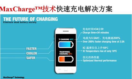 續航就真的是難題么? 看廠商解決之道