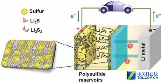 全球電池研發(fā)資金投入大，電池技術突破有多遠？