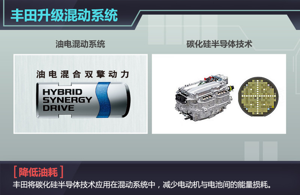 五大車企動力電池升級 “超級電池”續(xù)航能力倍增 五大車企動力電池升級 “超級電池”續(xù)航能力倍增