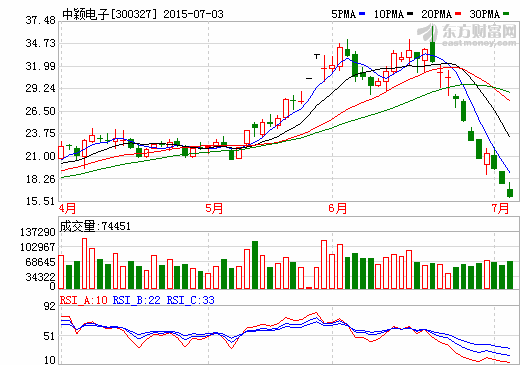 機構調研中穎電子 鋰電池芯片及變頻技術受關注
