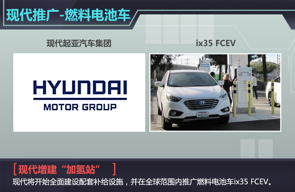 現代汽車規劃普及加氫站