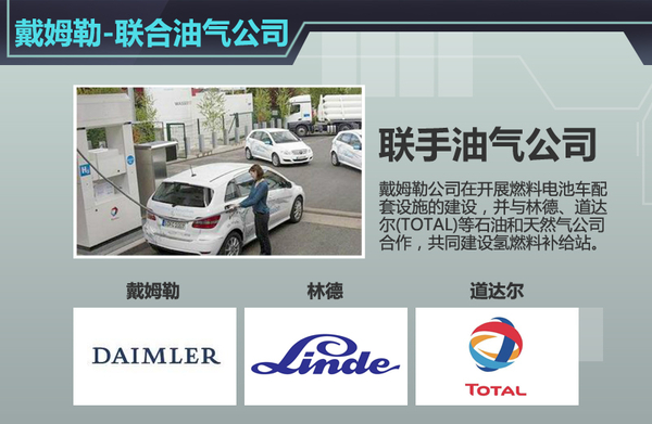 戴姆勒聯(lián)手石油、天然氣企業(yè)建加氫站 戴姆勒聯(lián)手石油、天然氣企業(yè)建加氫站