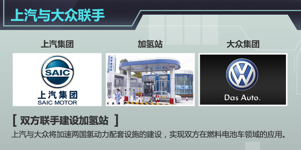 上汽集團(tuán)攜手大眾集團(tuán)建加氫站 上汽集團(tuán)攜手大眾集團(tuán)建加氫站