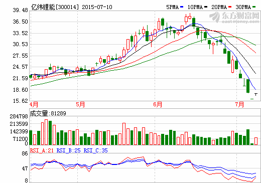 億緯鋰能擬設并購基金 中京電子轉型控股公司 億緯鋰能擬設并購基金 中京電子轉型控股公司