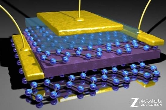 鋰離子電池發展現狀分析 石墨烯能否拯救鋰電池