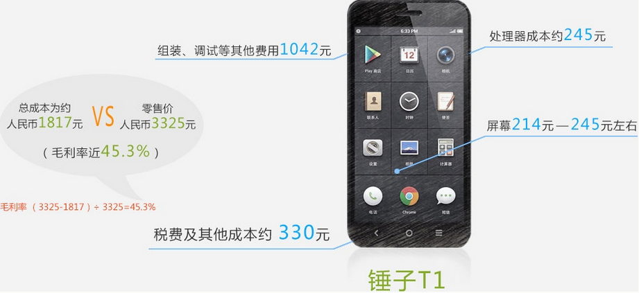 手機產業暴利知多少？蘋果6電池成本僅18元