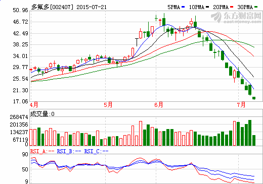 多氟多1.6億元控股紅星汽車 發(fā)力新能源汽車 多氟多1.6億元控股紅星汽車 發(fā)力新能源汽車
