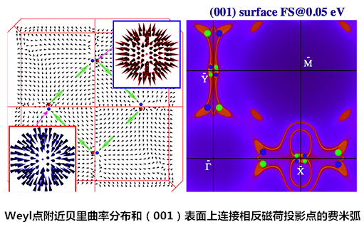 中國科學家發現外爾費米子 可用于手機電池