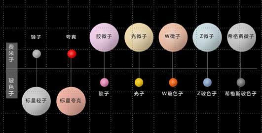 中國科學家發現外爾費米子 可用于手機電池