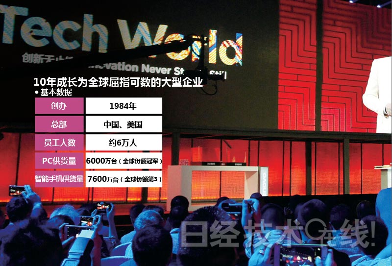 聯(lián)想集團：“狂買”般收購戰(zhàn)略的死角