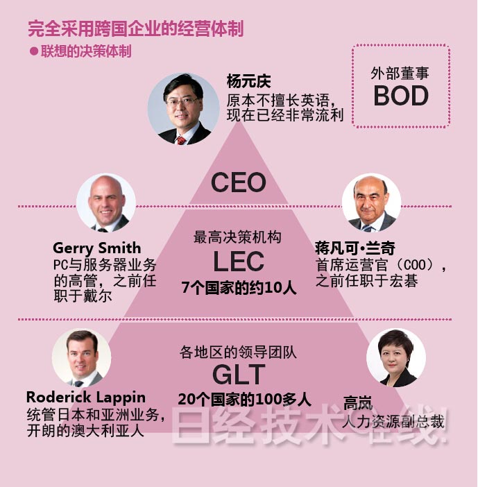 聯想集團:“狂買”般收購戰略的死角 聯想集團:“狂買”般收購戰略的死角