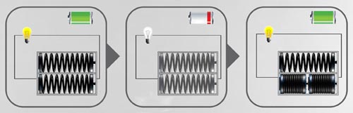 創意彈簧電池:可兩節串聯放入一節電池倉內增加電量 創意彈簧電池:可兩節串聯放入一節電池倉內增加電量