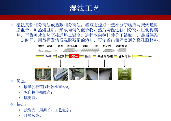 濕法技術將成鋰離子電池隔膜產業未來競爭焦點 濕法技術將成鋰離子電池隔膜產業未來競爭焦點