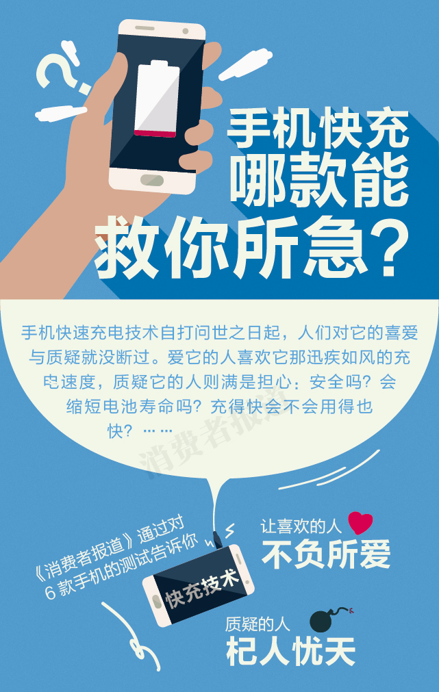 手機快速充電 哪款能救你所急? 手機快速充電 哪款能救你所急?