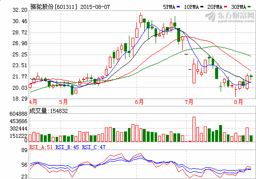 駱駝股份：起停電池與廢舊電池回收或驅(qū)動(dòng)盈利增長