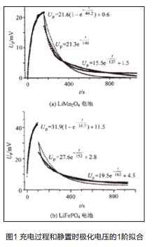 錳酸鋰電池和磷酸鐵鋰電池串并聯(lián)性能仿真法測(cè)評(píng) 錳酸鋰電池和磷酸鐵鋰電池串并聯(lián)性能仿真法測(cè)評(píng)