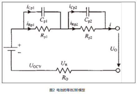 錳酸鋰電池和磷酸鐵鋰電池串并聯(lián)性能仿真法測(cè)評(píng) 錳酸鋰電池和磷酸鐵鋰電池串并聯(lián)性能仿真法測(cè)評(píng)