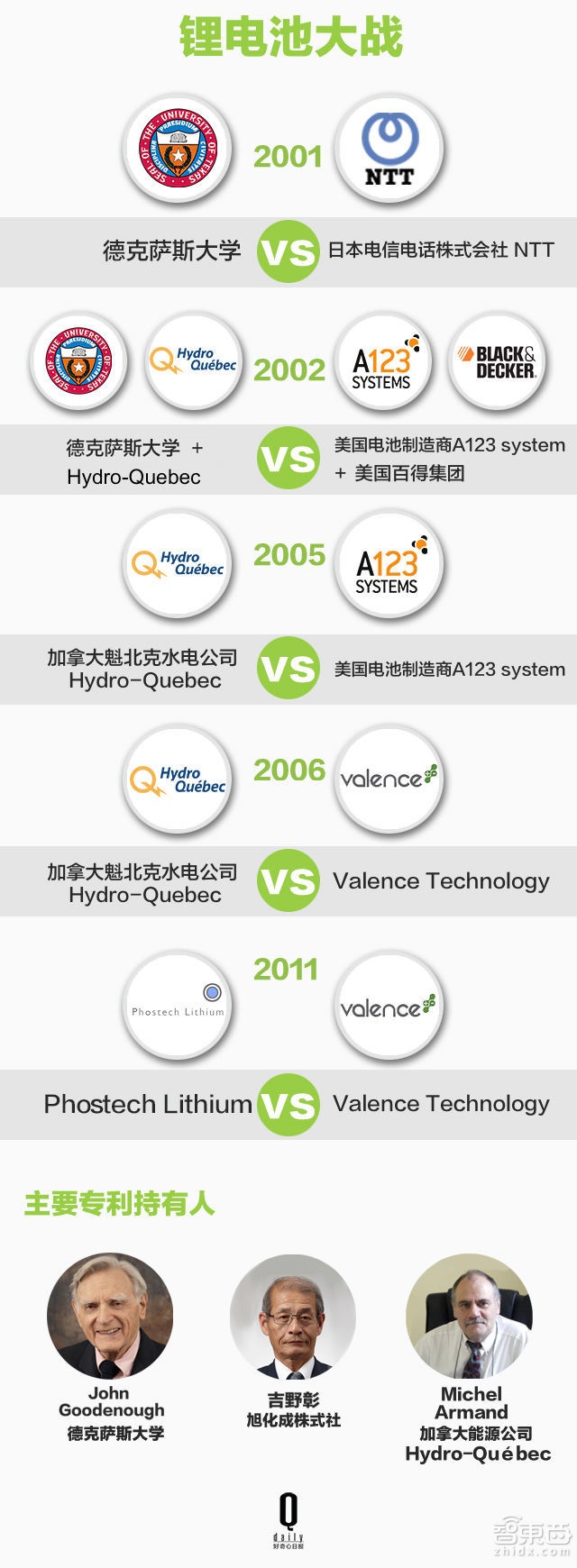 從手機到特斯拉 鋰電池這樣一步步改變世界 從手機到特斯拉 鋰電池這樣一步步改變世界