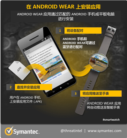 智能手表上暗戰(zhàn)在即 勒索軟件將蔓延至可穿戴設(shè)備 智能手表上暗戰(zhàn)在即 勒索軟件將蔓延至可穿戴設(shè)備