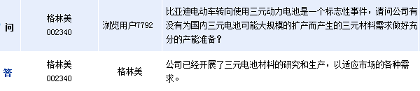 格林美:已開展三元電池材料研究與生產(chǎn) 格林美:已開展三元電池材料研究與生產(chǎn)