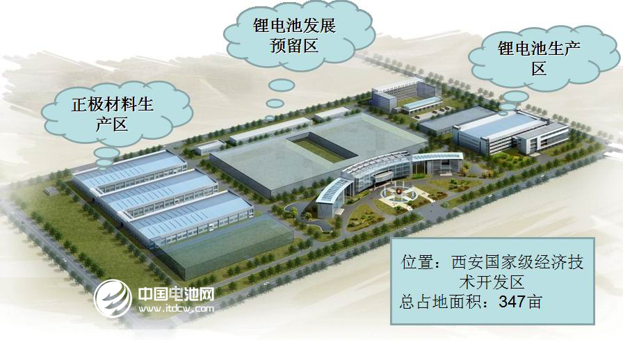 西安物華確認出席第三屆鋰電“達沃斯”論壇