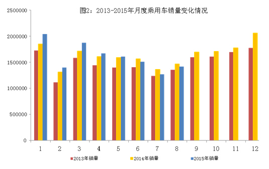 8月新能源汽車高速增長 中國品牌乘用車增長2.5% 8月新能源汽車高速增長 中國品牌乘用車增長2.5%