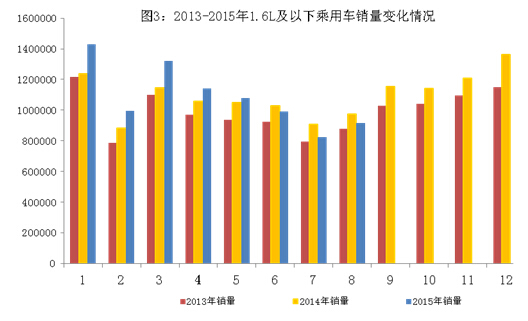 8月新能源汽車高速增長 中國品牌乘用車增長2.5% 8月新能源汽車高速增長 中國品牌乘用車增長2.5%