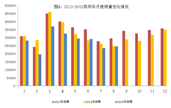 8月新能源汽車高速增長 中國品牌乘用車增長2.5% 8月新能源汽車高速增長 中國品牌乘用車增長2.5%
