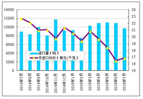 多晶硅進口量維持高位 國內企業生存之路步履維艱 多晶硅進口量維持高位 國內企業生存之路步履維艱