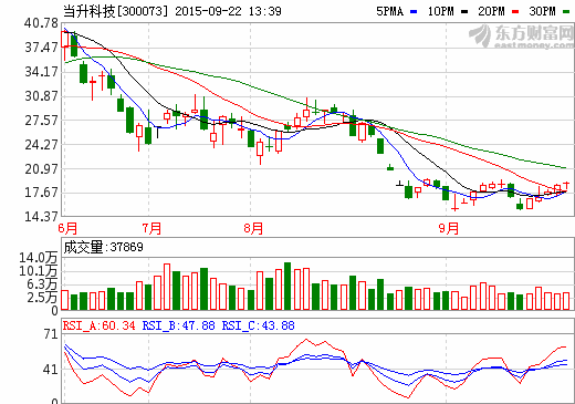 當升科技 當升科技