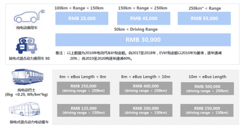受益新能源車政策推動 多家券商看好高端鋰電池 受益新能源車政策推動 多家券商看好高端鋰電池