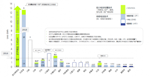 受益新能源車政策推動 多家券商看好高端鋰電池 受益新能源車政策推動 多家券商看好高端鋰電池