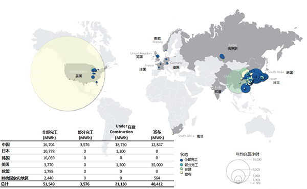 汽車鋰電池(LIB)供應(yīng)鏈與美國競爭力分析報(bào)告(一) 汽車鋰電池(LIB)供應(yīng)鏈與美國競爭力分析報(bào)告(一)