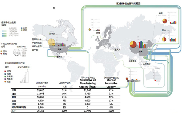 汽車鋰電池(LIB)供應(yīng)鏈與美國競爭力分析報(bào)告(一) 汽車鋰電池(LIB)供應(yīng)鏈與美國競爭力分析報(bào)告(一)