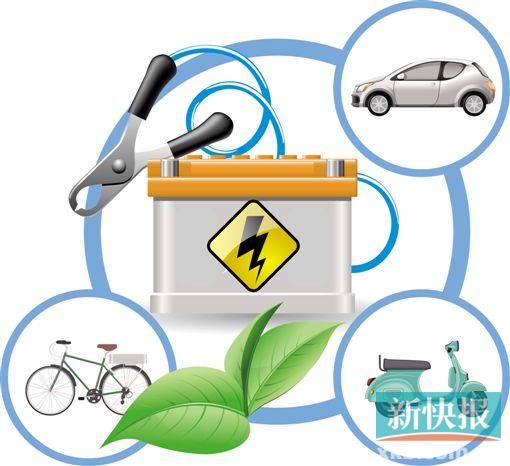 鉛蓄電池已成失控污染源 消費大戶電動車情何以堪? 鉛蓄電池已成失控污染源 消費大戶電動車情何以堪?