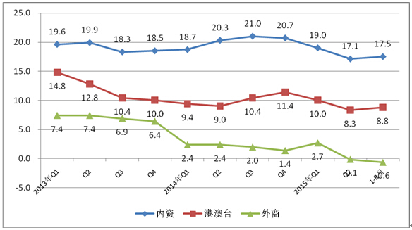 工信部：1-8月中國手機(jī)行業(yè)生產(chǎn)104654.3萬臺