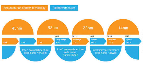 為何蘋果iPhone銷售屢創新高？