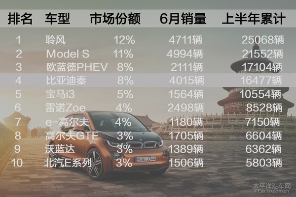 2015年上半年全球車型銷量排行榜 2015年上半年全球車型銷量排行榜