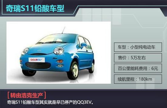 奇瑞聯手清華大學 投35億造多款電動汽車