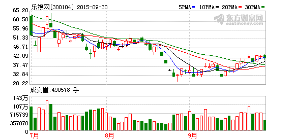 樂視投超10億美元控股Uber中國?Uber回應:謠言 樂視投超10億美元控股Uber中國?Uber回應:謠言