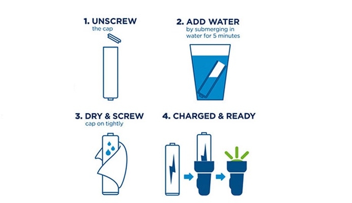 Aquacell Battery：撒泡尿都能給你的電池充電