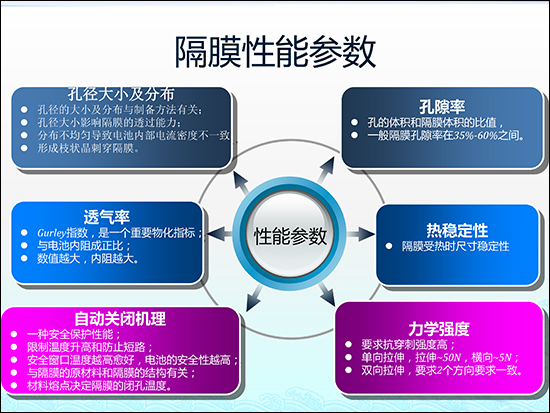 圖解鋰電池隔膜行業現狀及市場投資前景