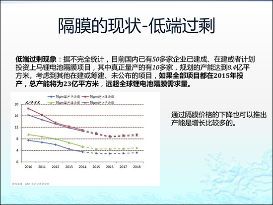 圖解鋰電池隔膜行業現狀及市場投資前景