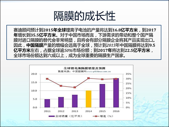 圖解鋰電池隔膜行業(yè)現(xiàn)狀及市場投資前景