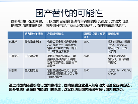 圖解鋰電池隔膜行業現狀及市場投資前景