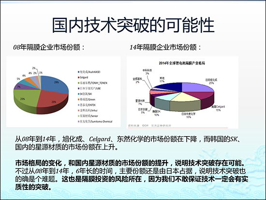 圖解鋰電池隔膜行業(yè)現(xiàn)狀及市場投資前景