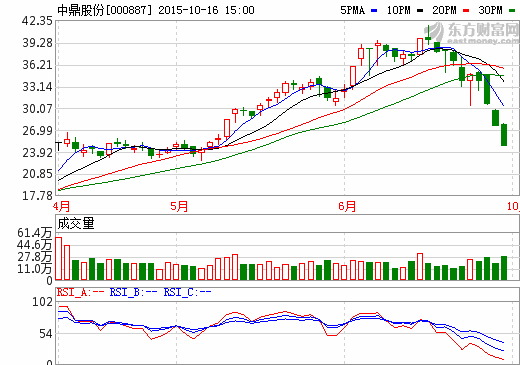 中鼎股份 中鼎股份