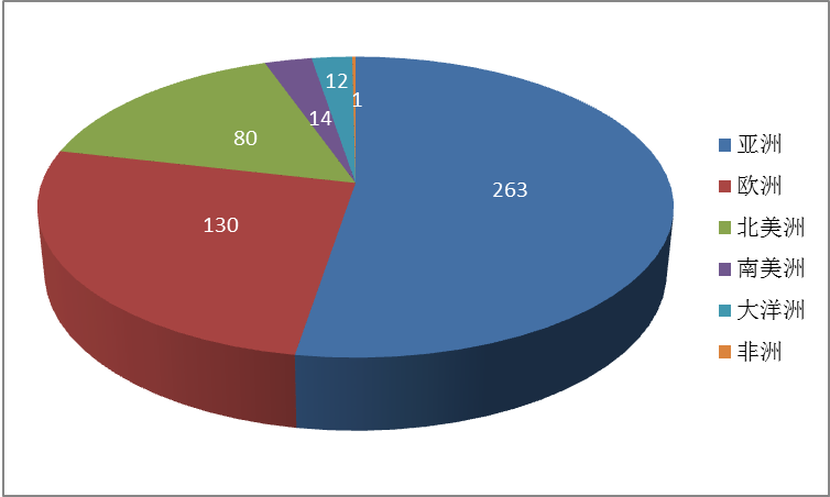 2015全球新能源企業(yè)500強(qiáng)分析報(bào)告