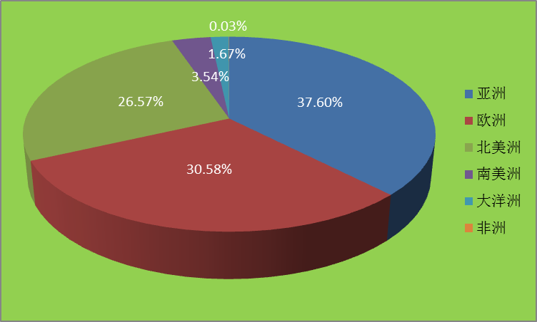 2015全球新能源企業(yè)500強(qiáng)分析報(bào)告