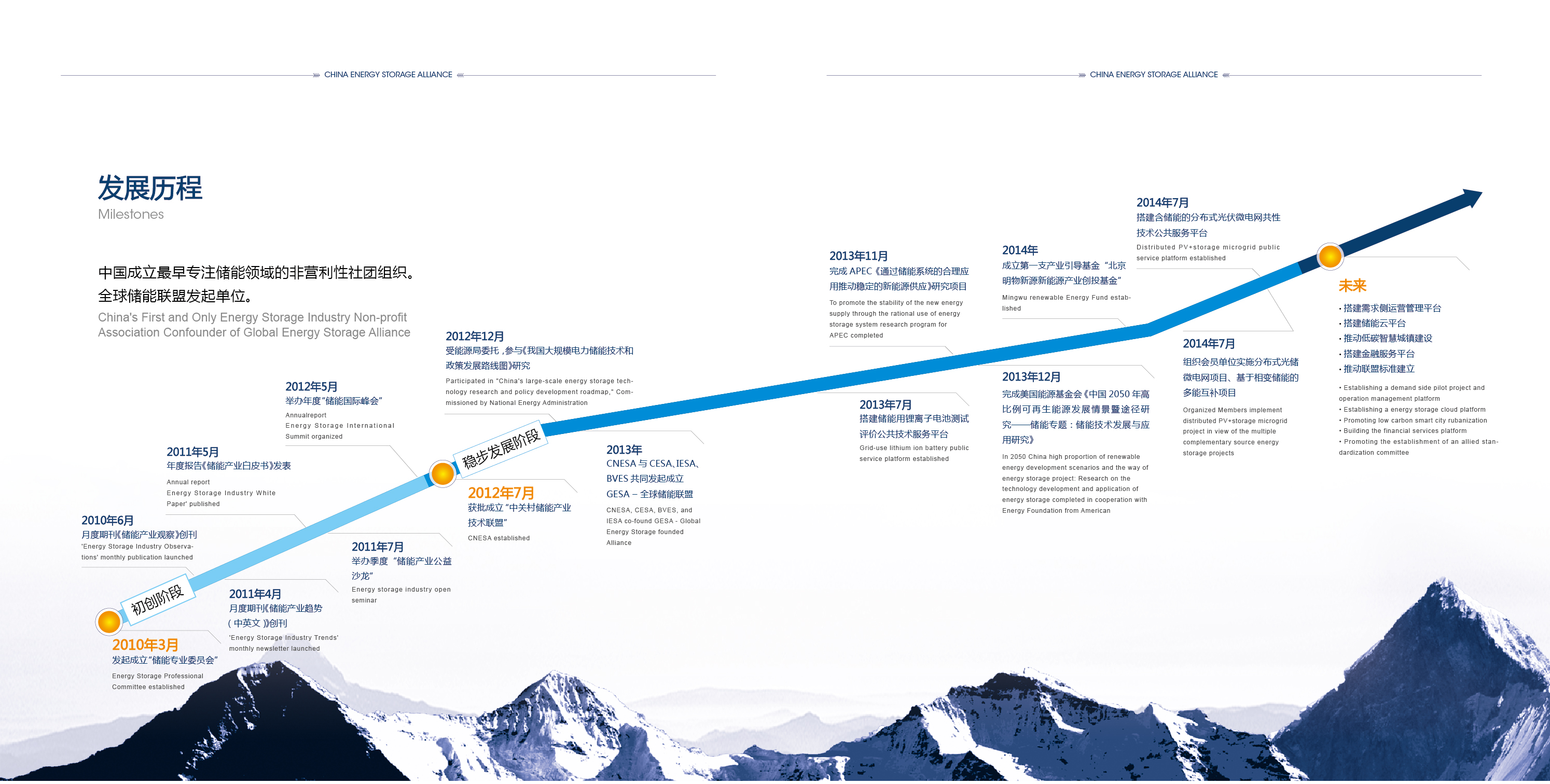 中關(guān)村儲(chǔ)能產(chǎn)業(yè)技術(shù)聯(lián)盟 中關(guān)村儲(chǔ)能產(chǎn)業(yè)技術(shù)聯(lián)盟